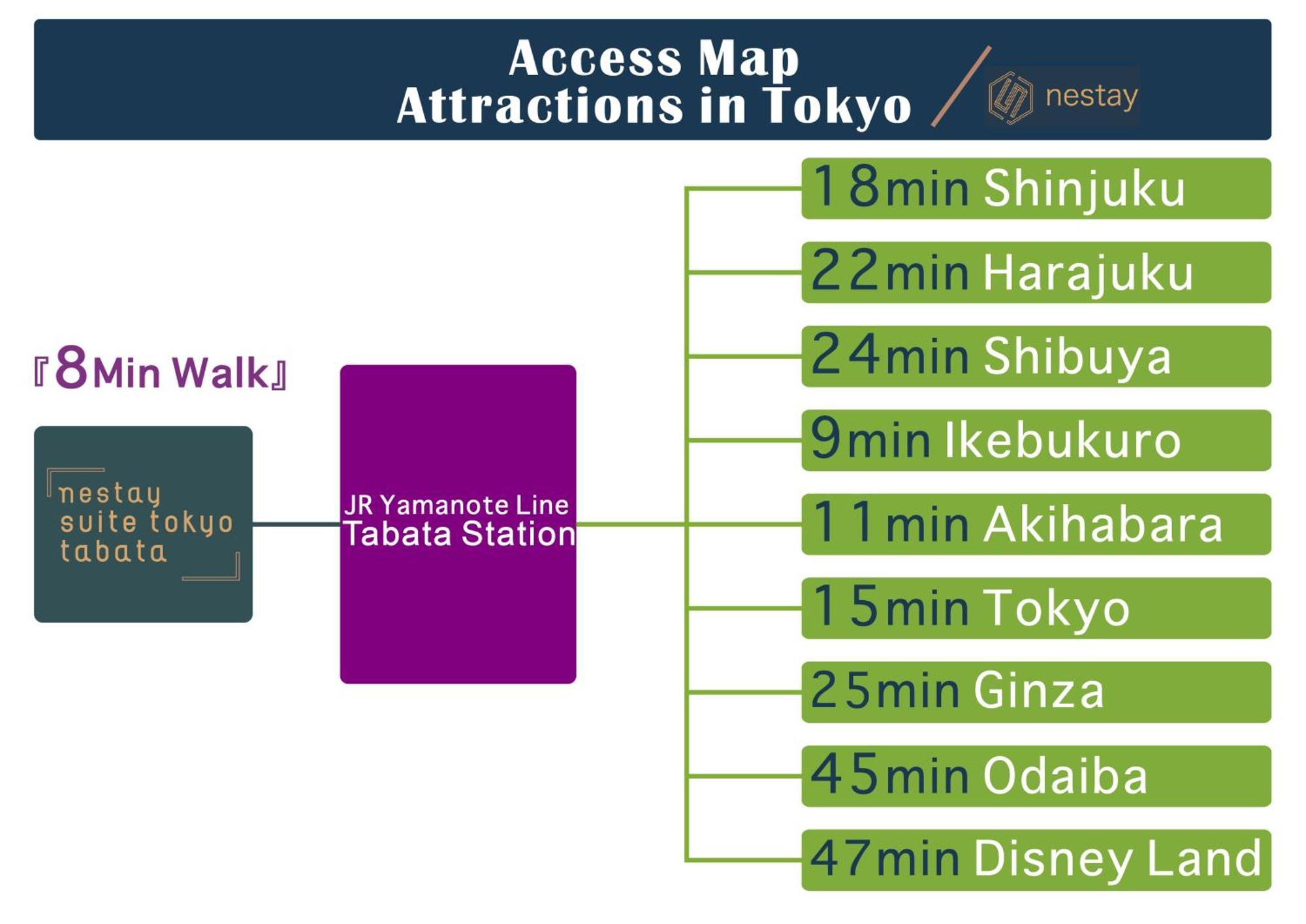 Nestay Suite Tokyo Tabata Exterior photo